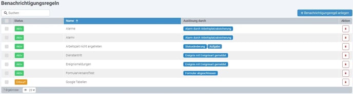 Benachrichtigungsregel_FlexiForm_anordnen