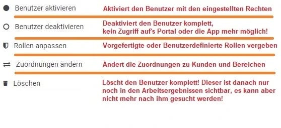 Benutzer_aktivieren