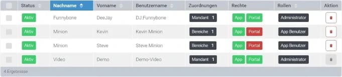 Benutzer_dashboard_aktiv