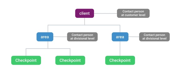 Create_a_customer_01_EN
