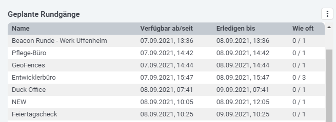 Geplante_Rundgaenge_Liste