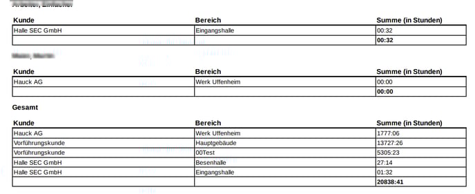Kunde_Bereich