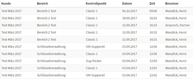 Kunde_bereich_kontrollpunkt-1