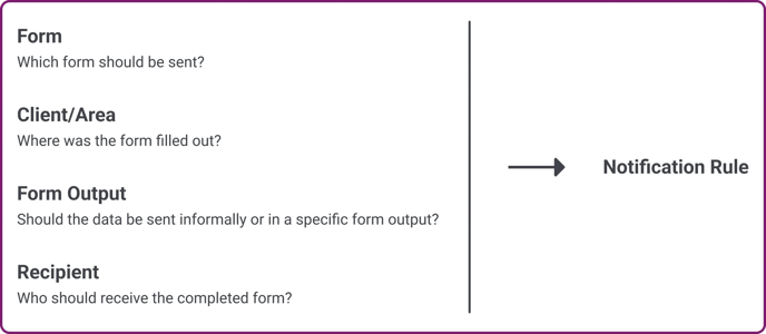 Send_completed_forms_automatically_EN_00