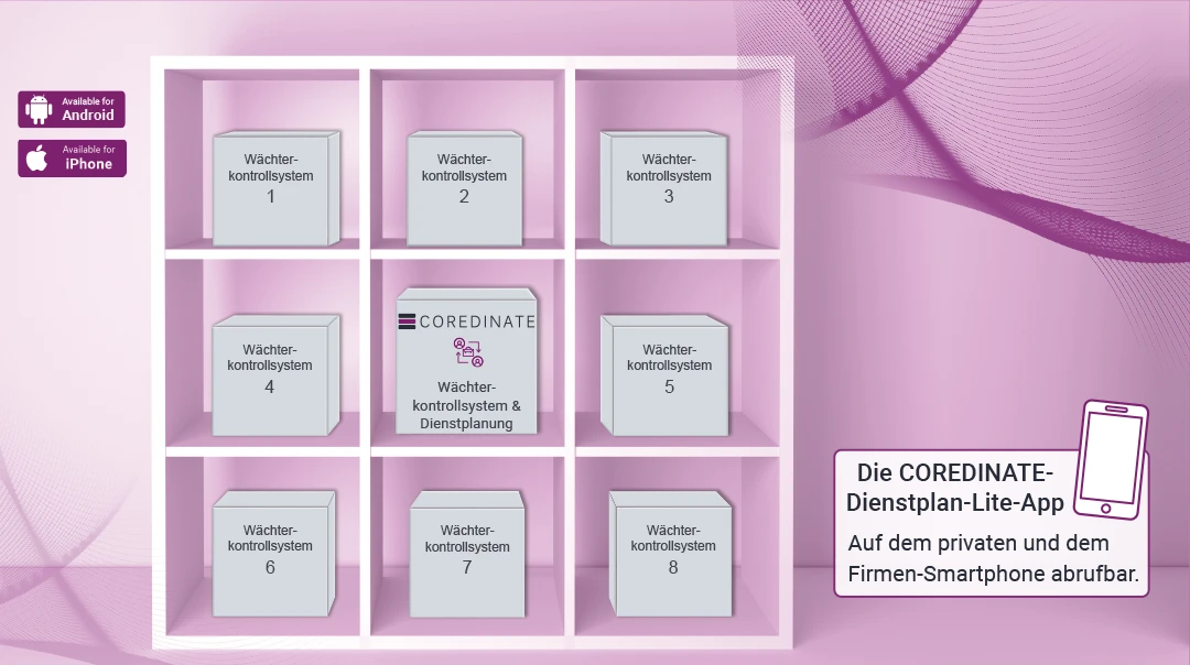 Regal mit mehreren Wächterkontrollsystemen und dem COREDINATE-Dienstplan Dienstplanung Dienstplanmodul