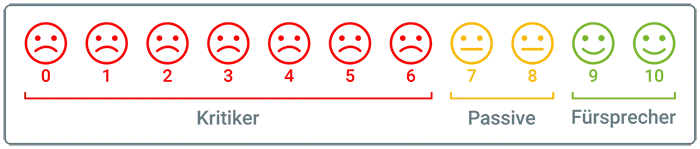 NPS_Net_Promoter_Grafik