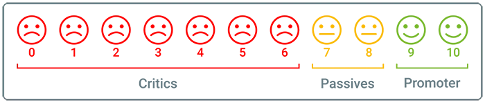 NPS_Net_Promoter_Graphic