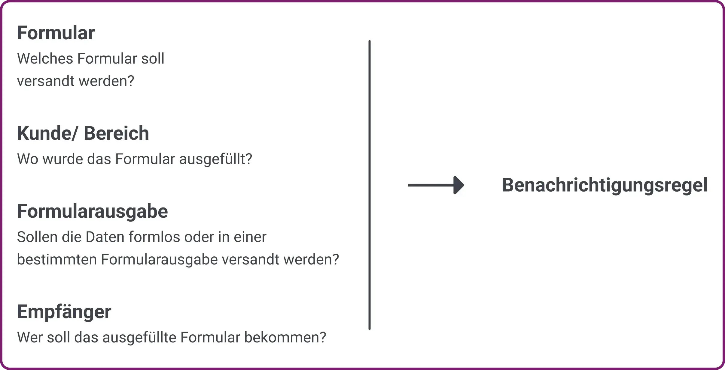 Ausgefuellte_Formulare_automatisch_versenden_DE_00