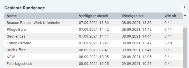 Geplante_Rundgaenge_Liste