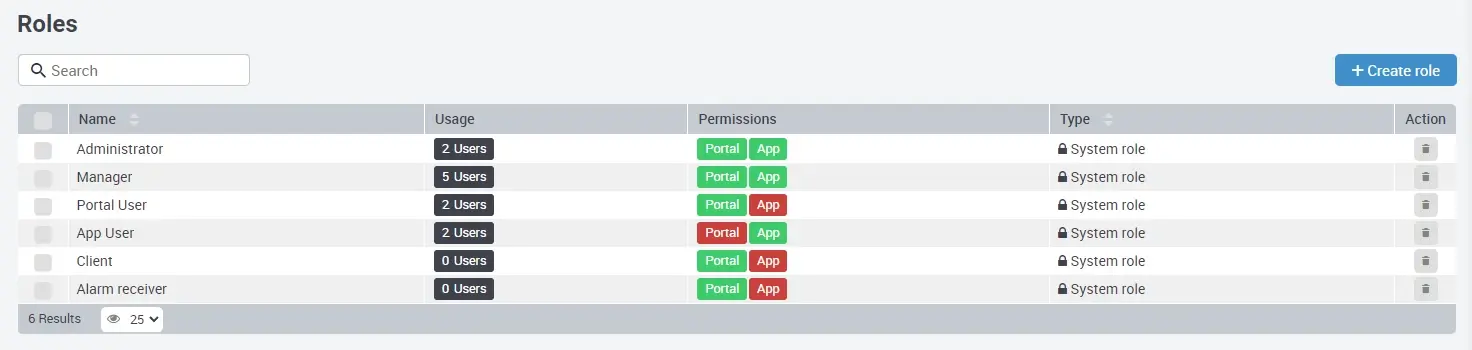 Options_for_assigning_rights_to_users_EN_03
