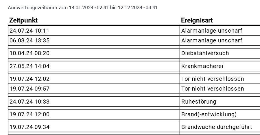 Portal_Auswertungszeitraum_Rundgang_2