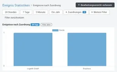 Portal_Dashbiard_Statistiken_Filtern_mit_Filterung