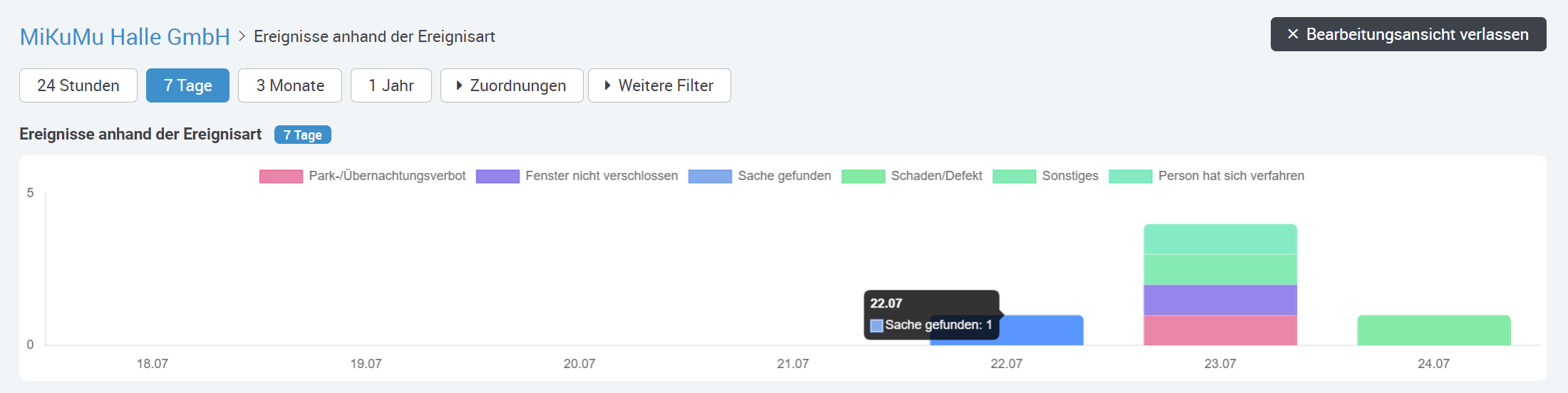 Portal_Dashboard_Statistiken_Filtern_automatischer_Zeitraum