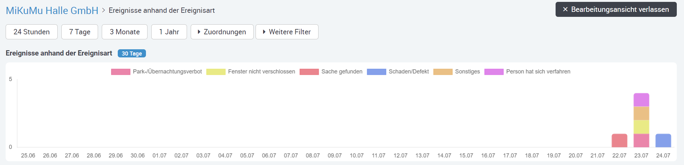 Portal_Dashboard_Statistiken_Filtern_kein_Zeitraum