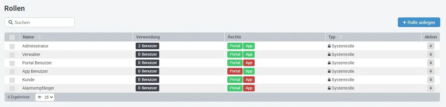 Rechte_durch_vordefinierte_Rollen_einem_Benutzer_zuordnen_DE_02