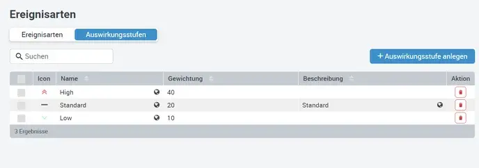 Release-940-Ereignisarten-Auswirkungsstufen