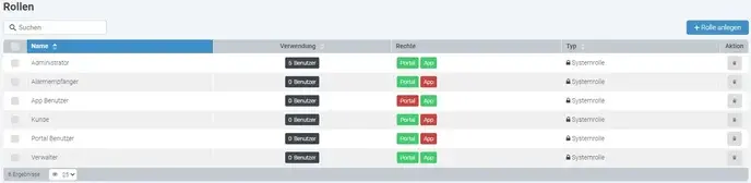 Rollen_uebersicht-1