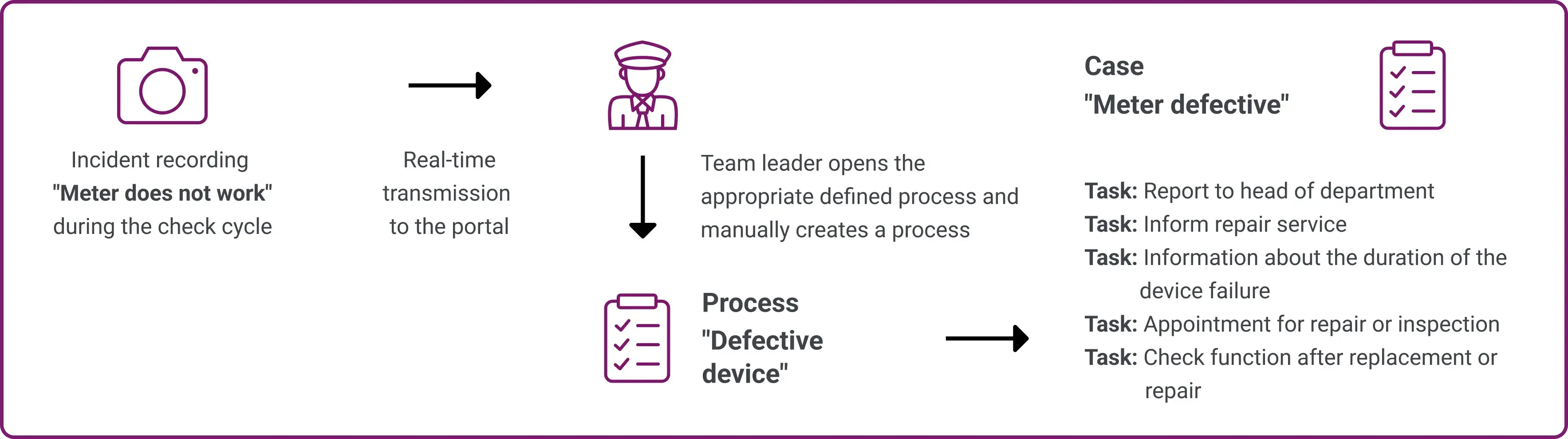 Ticket_system_from_COREDINATE_EN_01