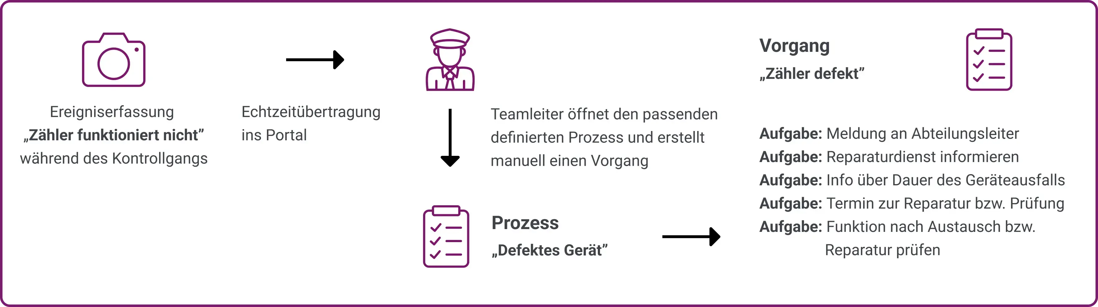 Ticketsystem_von_COREDINATE_DE_01